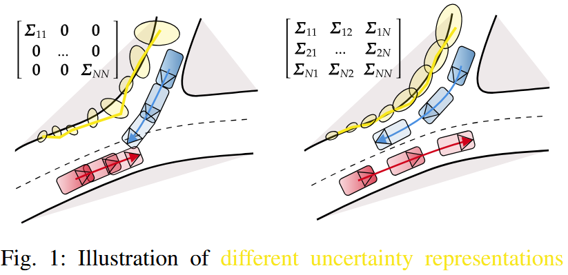 Uncertainty Matters paper preview