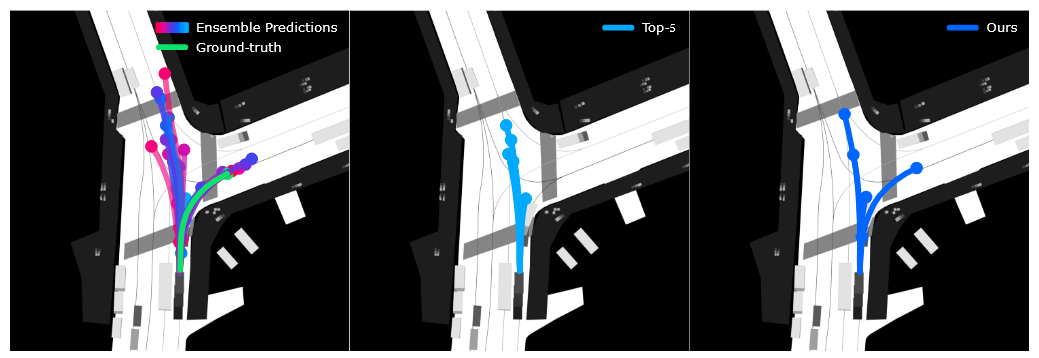 Motion Forecasting paper preview