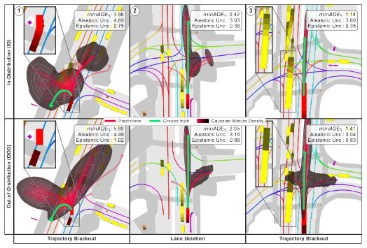 Stochasticity in Motion paper preview
